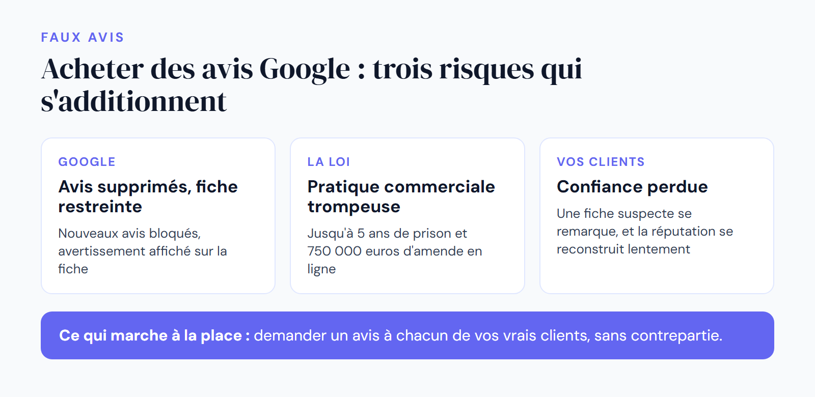 Infographie DropAvis : les trois risques d'acheter des avis Google