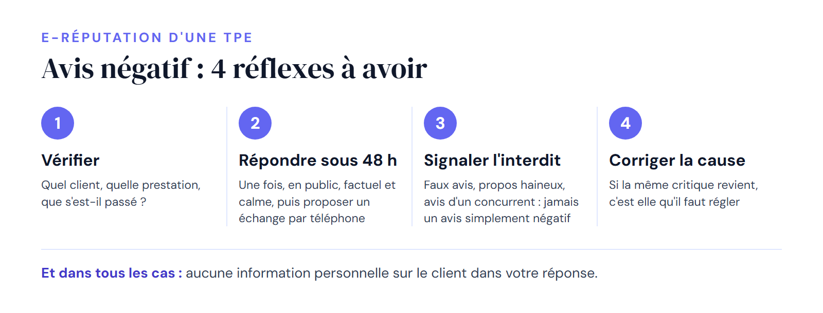Infographie DropAvis : quatre réflexes face à un avis négatif pour une TPE
