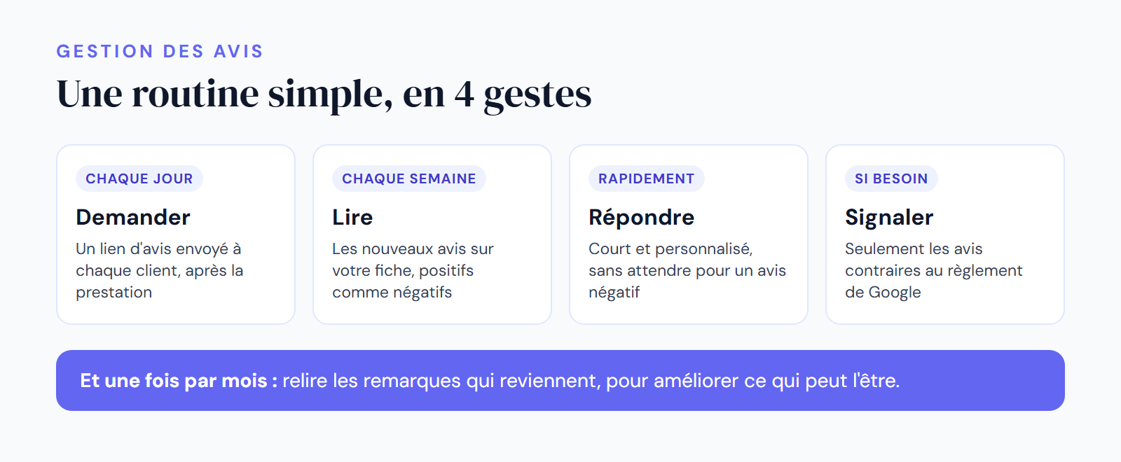 Infographie DropAvis : routine de gestion des avis Google en quatre gestes