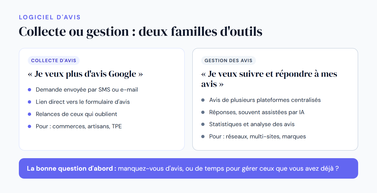Infographie DropAvis : logiciels de collecte et de gestion des avis Google