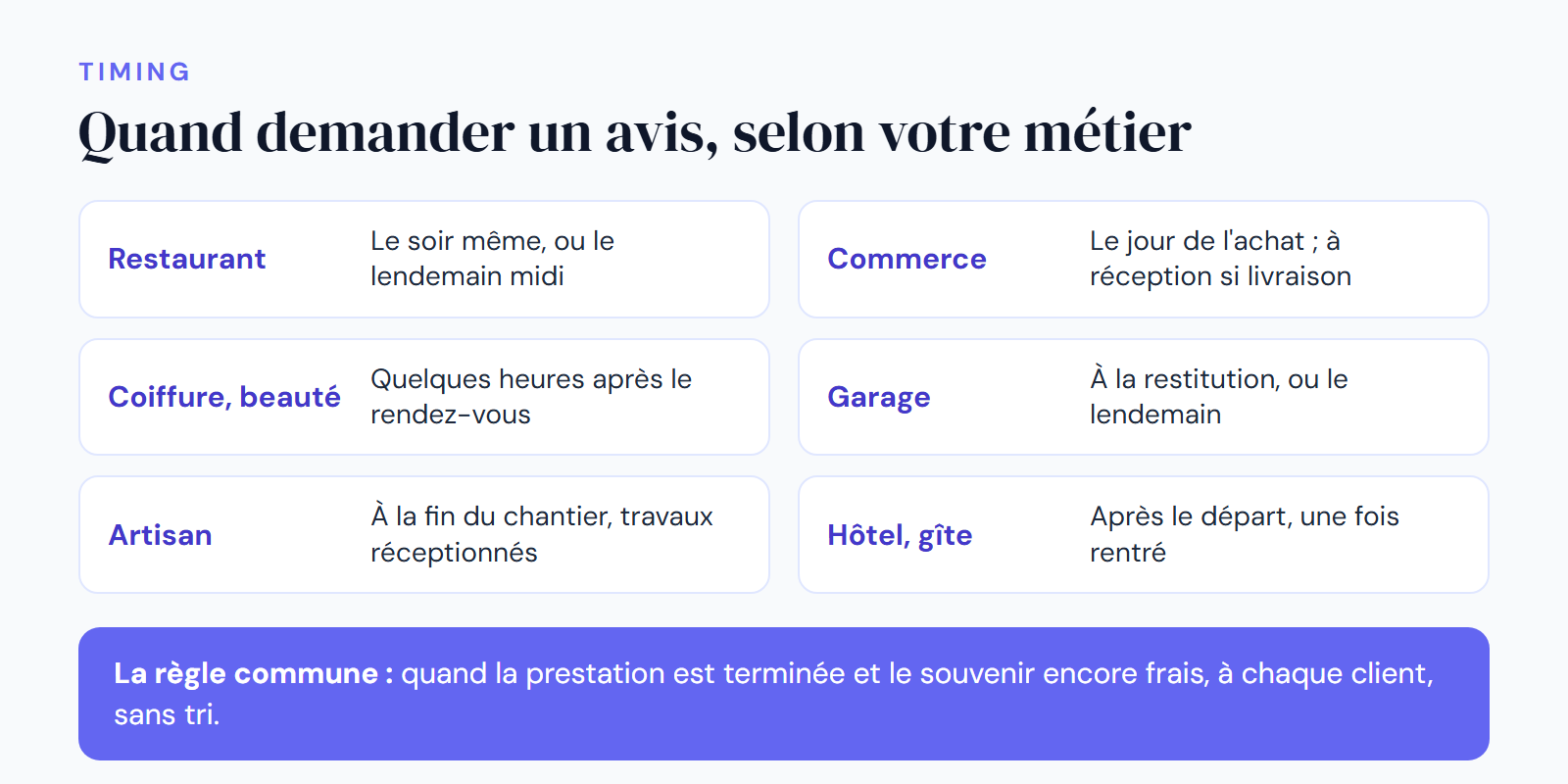 Infographie DropAvis : le bon moment pour demander un avis selon le métier