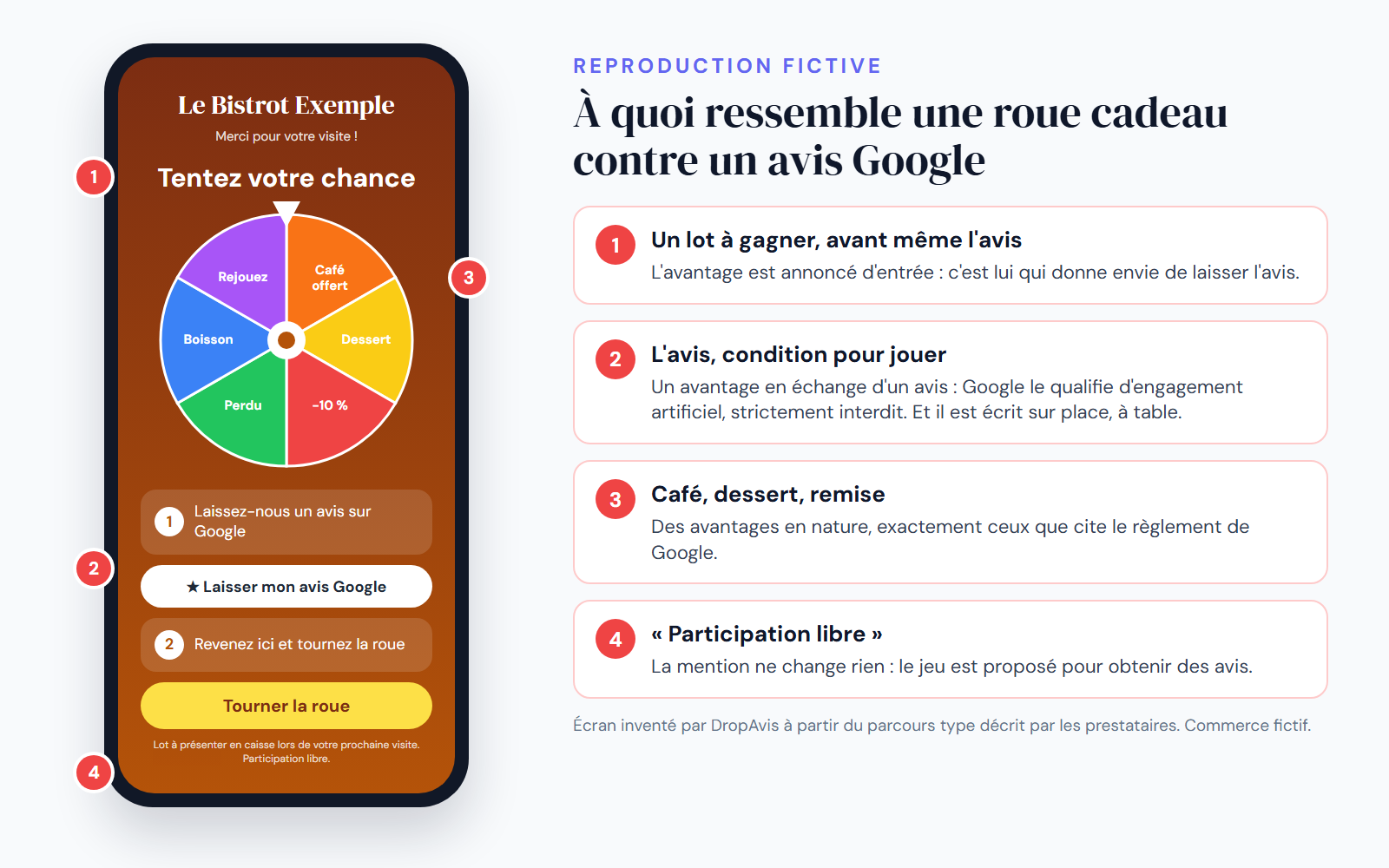 Reproduction fictive d'une roue cadeau contre un avis Google, annotée
