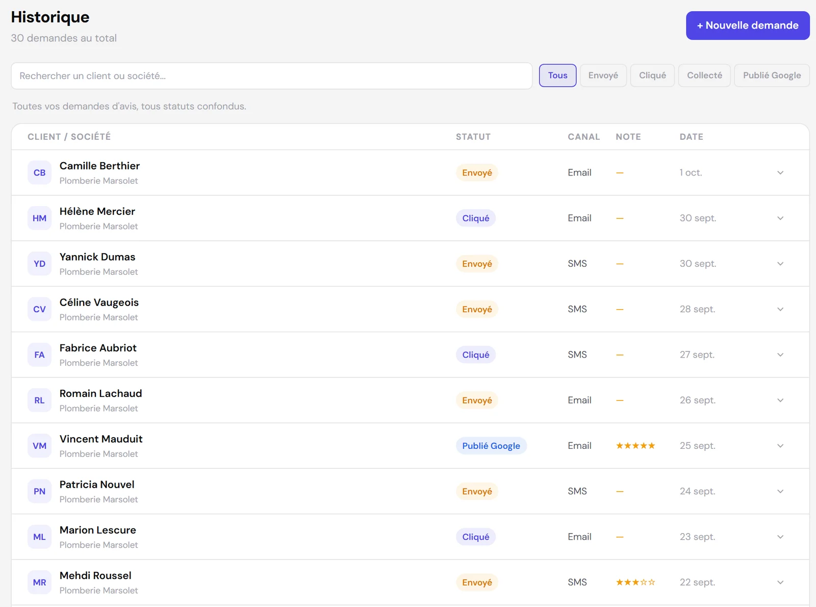 Historique des demandes d'avis dans DropAvis : statut envoyé, cliqué ou publié sur Google, canal SMS ou e-mail